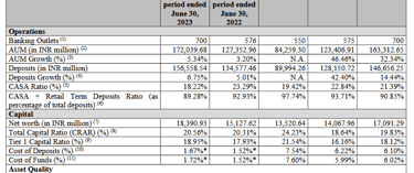 key operating metrics_esaf sfb ipo analysis_the moat investor