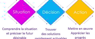 a diagram of a business model for a business model