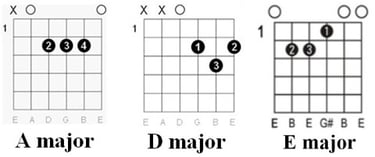 Chords chart: Johnny Cash - You Are My Sunshine