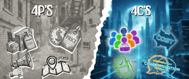 Comparison of 4 Ps vs 4 Cs of marketing. Left side shows Product, Price, Place, Promotion.