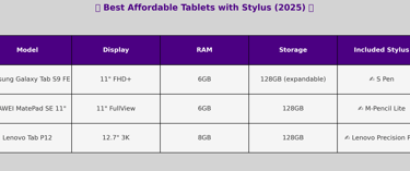 a table with a list of the best value value value value value value value value