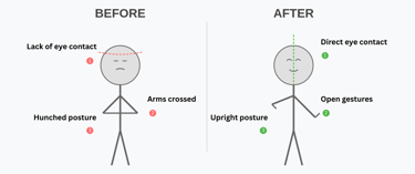 image showing before/after comparison of candidate's non-verbal communication]