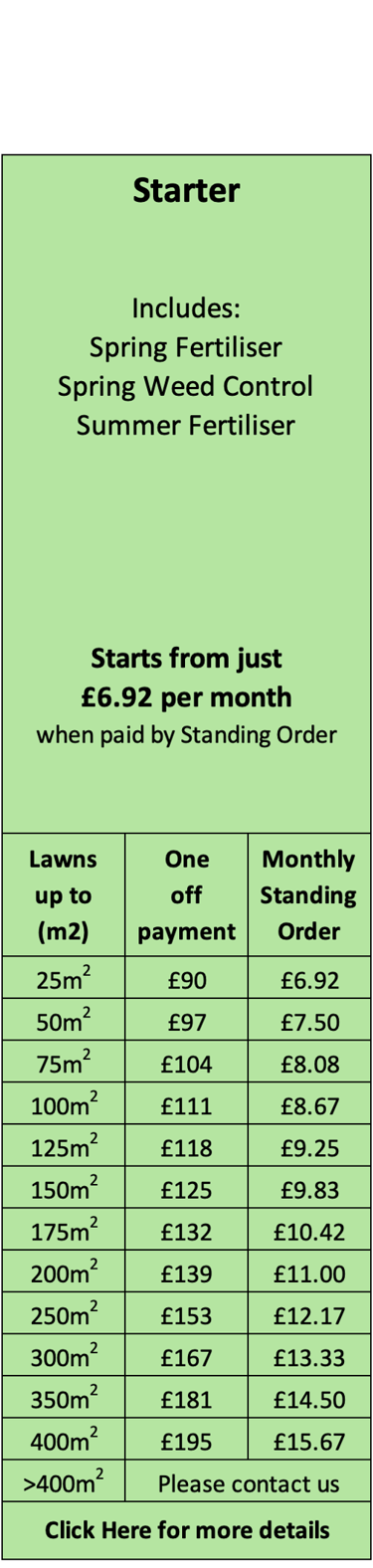 Starter Lawn Care Treatment Programme