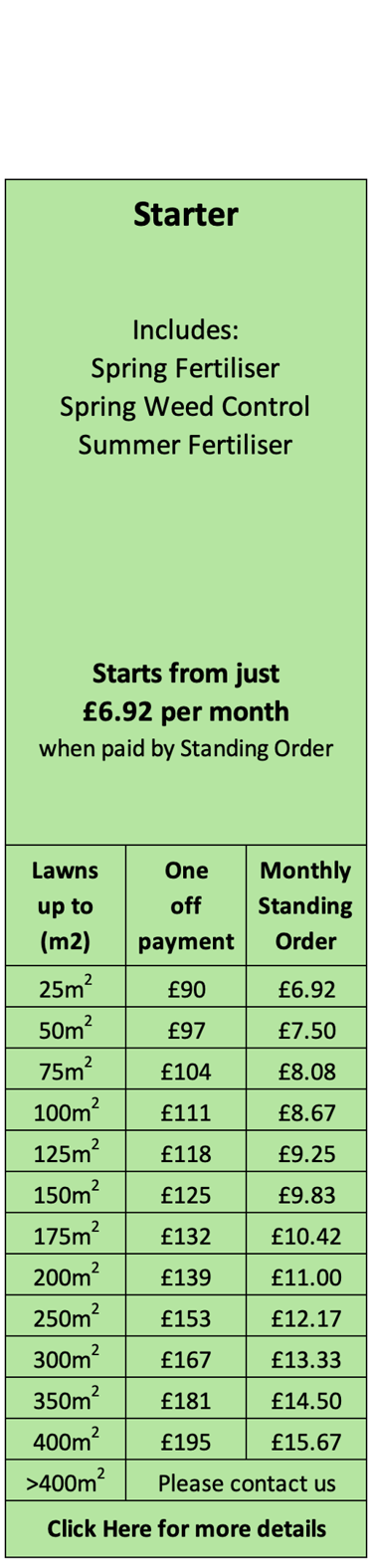 Starter Lawn Care Treatment Programme