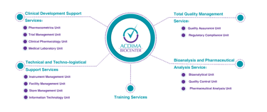 Our services Acdima BioCenter has cultivated a robust reputation for its expertise and unwavering