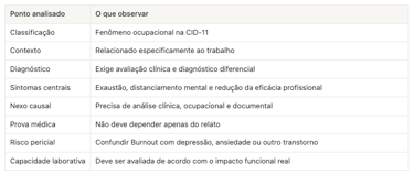 Burnout na perícia médica judicial