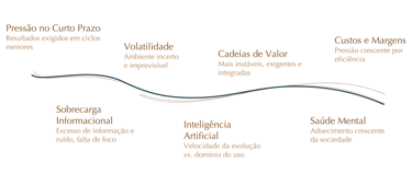 Elemento visual Áureas retratando pressões externas sobre as organizações