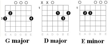 Guitar Chords - Diagrams> Eddy Grant - I don't wanna dance