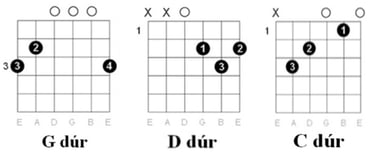 Akkordok diagrammja: Fonográf - Levél a Távolból
