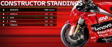 kelasmen mekanik motogp 2025