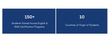 Improve English Skills & Certification Skills 