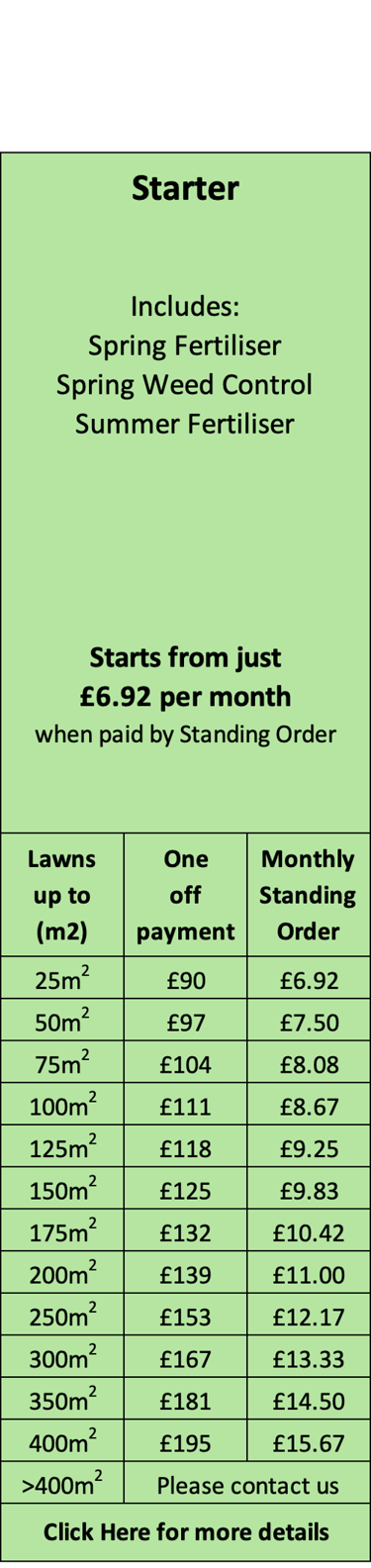 Starter Lawn Care Treatment Programme