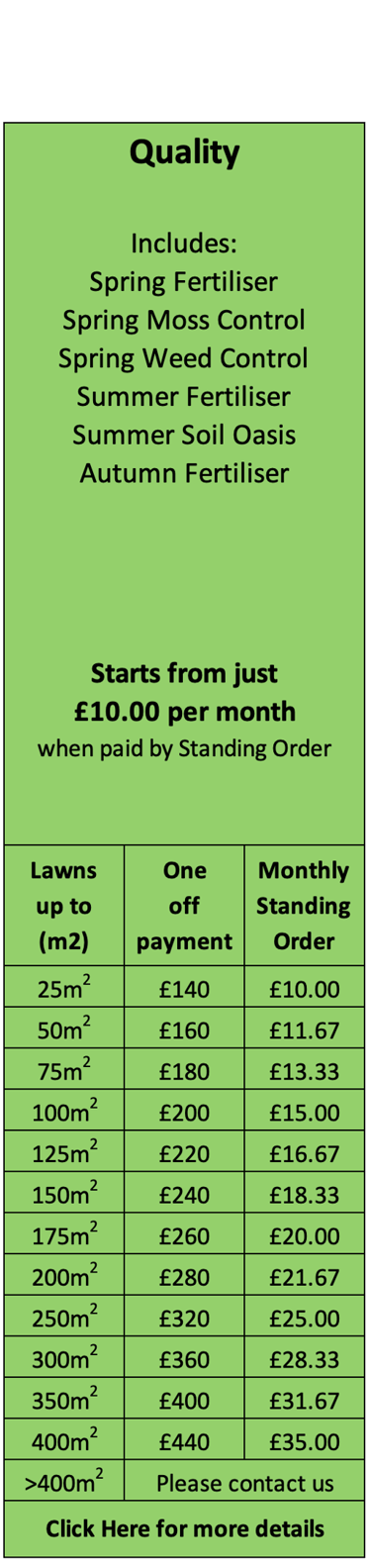 Quality Lawn Care Treatment Programme