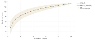 species accumulation curve from eDNA data