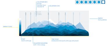 Volunteer Hours Data