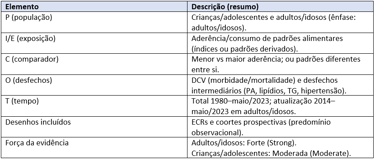 Fonte: ANDERSON et al. (2024).