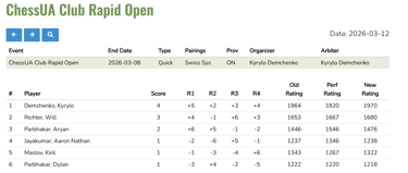 CFC rated tournaments in Brantford