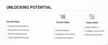 Example of an investor-friendly pitch deck slide with high readability and strong contrast.