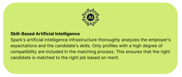 skill based artificial intelligence