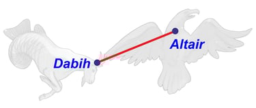 Catasterísmo del mito