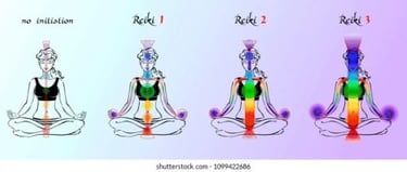 a woman sitting with a colorful rainbow colored chakras opening more with every Reiki level