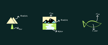 Natural looking logos or nature logos