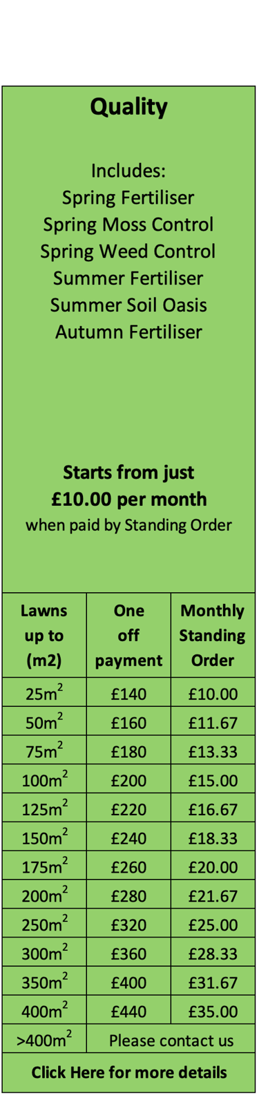 Quality Lawn Care Treatment Programme