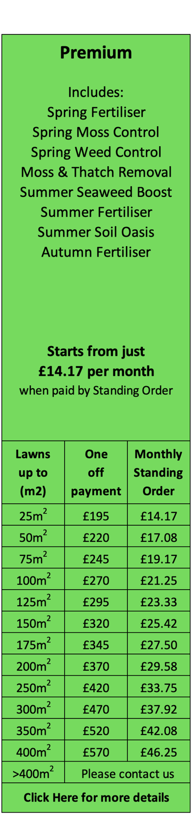 Premium Lawn Care Treatment Programme