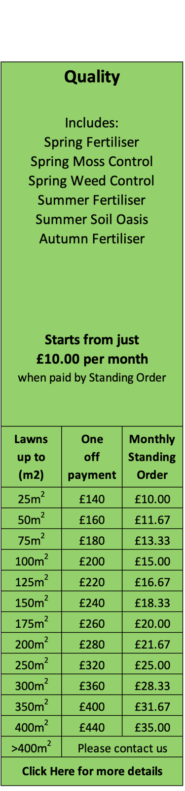 Quality Lawn Care Treatment Programme
