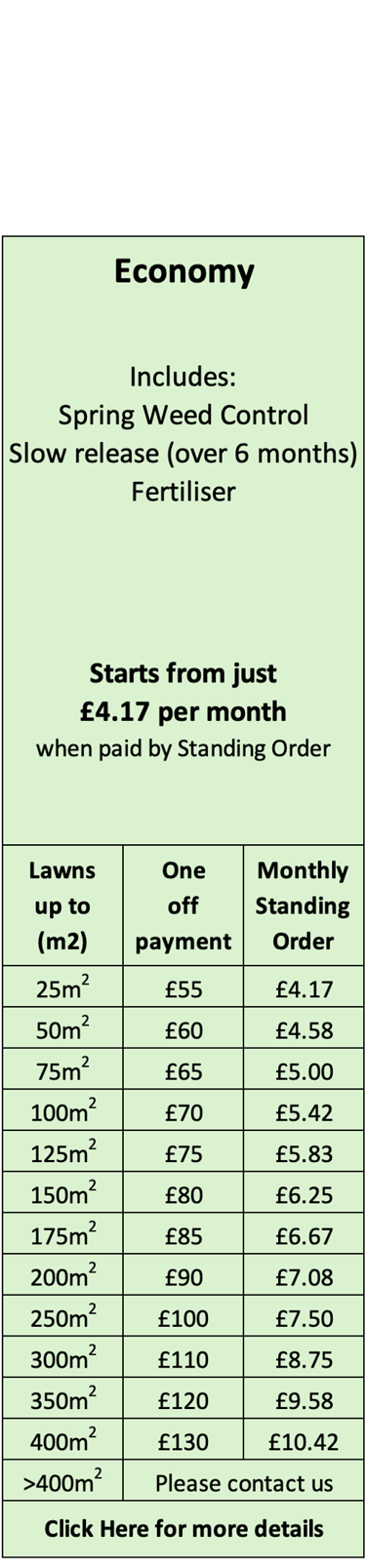 Economy Lawn Care Treatment Programme