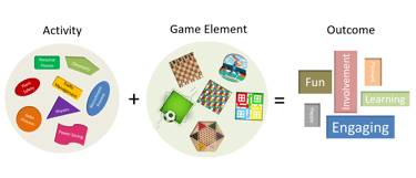 Gamification workshop Consultancy