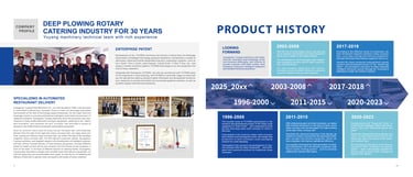 company history