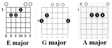 Easy chords in TNT guitar tab