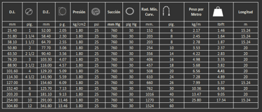Manguera Adaptapipe Gates para polvos de materiales abrasivos