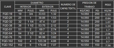 MANGUERA PARA TRASEGAR