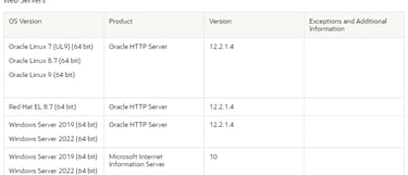 Webservers para instalar o P6 EPPM