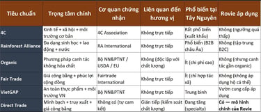 Bảng so sánh đầy đủ 6 tiêu chuẩn, 6 tiêu chí