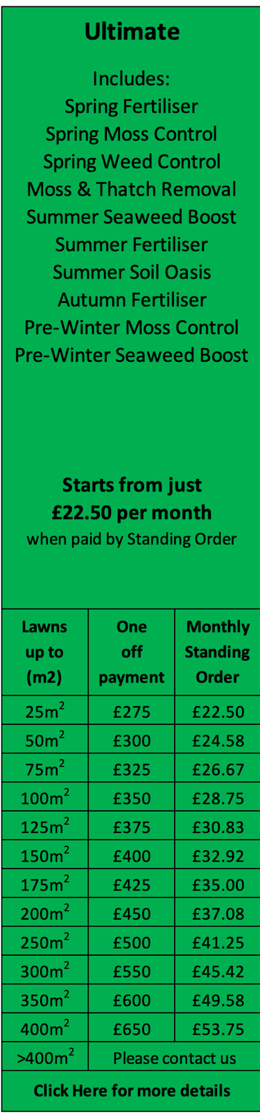 Ultimate Lawn Care Treatment Programme