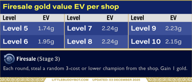 Teamfight Tactics TFT Set 16 Firesale silver augment gold value EV per shop