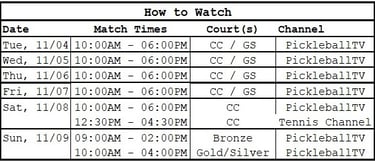 PPA Worlds | How to Watch