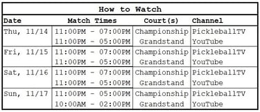 PPA Milwaukee Open | How to watch