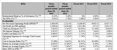 key operating metrics 2_esaf sfb ipo analysis_the moat investor