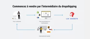 dropshipping