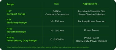 Himoinsa Generator - Range - HSY HFW HRYW