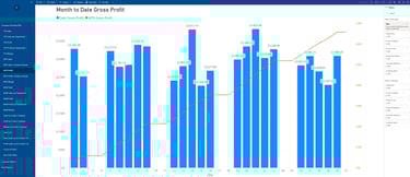 Month to date gross profit - report sample