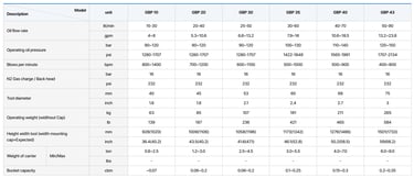 GB UNICORN SERIES TECHNICAL SPECIFICATIONS