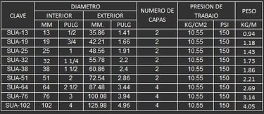 MANGUERA PARA SAND BLAST