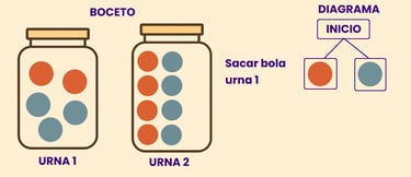 diagrama de árbol
