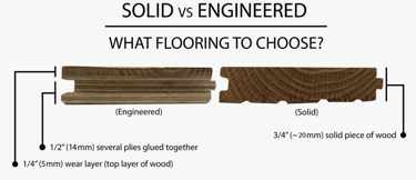 Solid vs Engineered hardwood diagram comparing the differences visually.