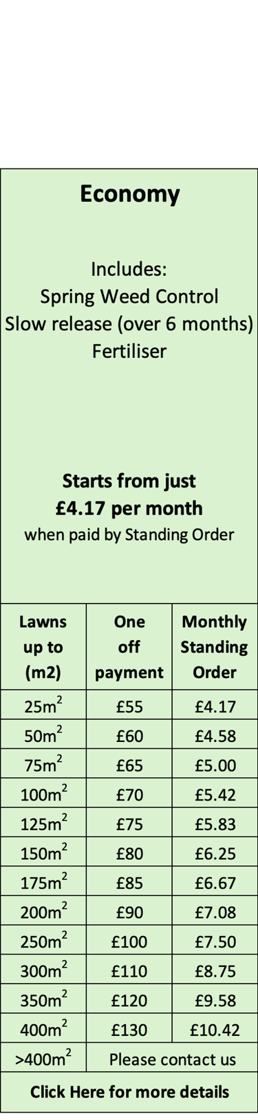 Economy Lawn Care Treatment Programme